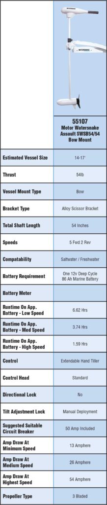 Watersnake Matrix Assault